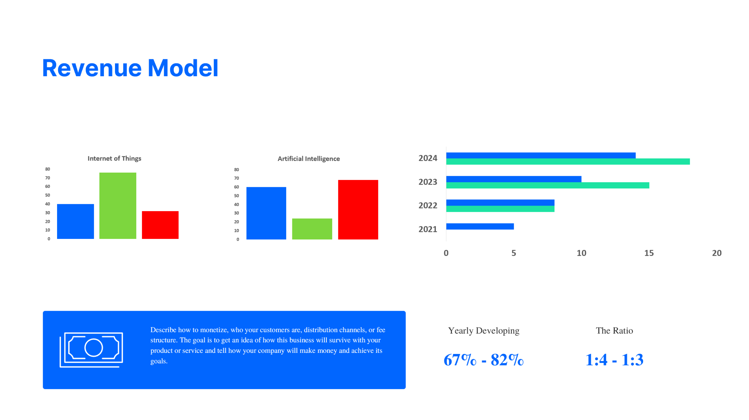 Blockchain-as-a-Service-Revenue Model