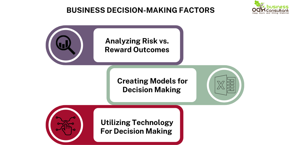 Business decision-making factors Business decision-making factors