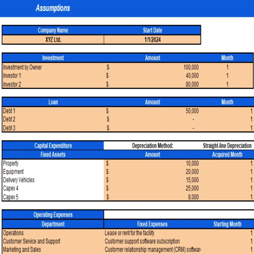 CBD Oils Store Excel Financial Model Projection Template - Assumptions