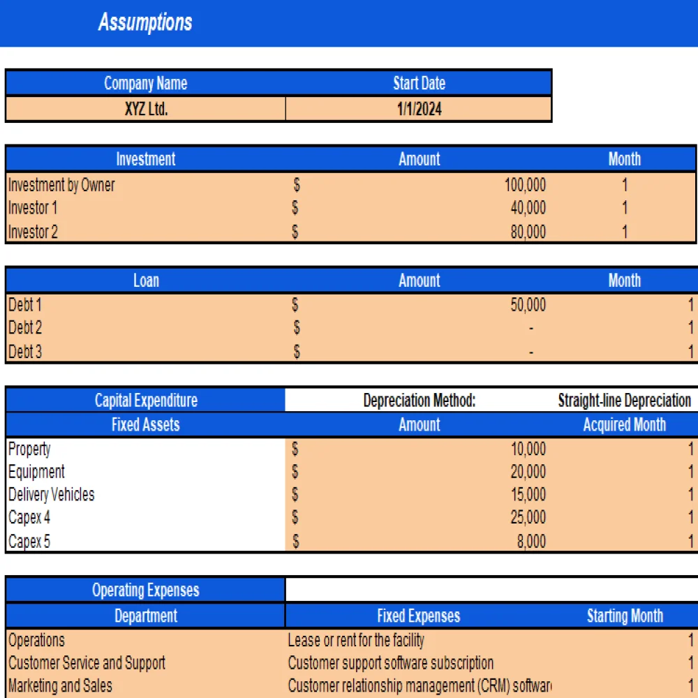 CBD Oils Store Excel Financial Model Projection Template - Assumptions