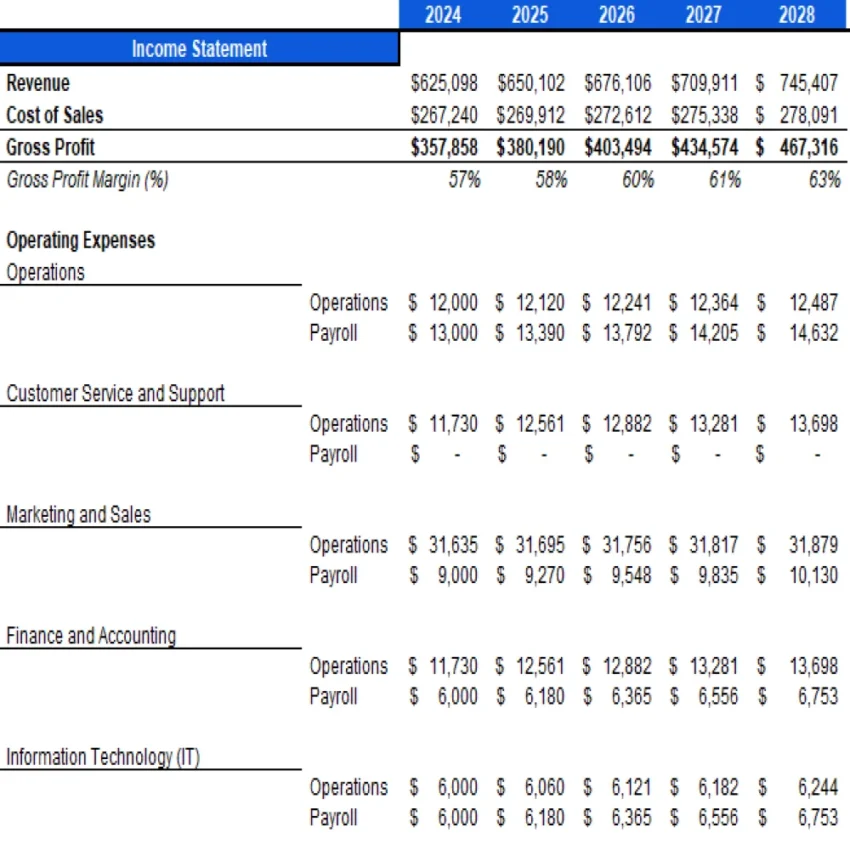 CBD Oils Store Excel Financial Model Projection Template - Income Statement