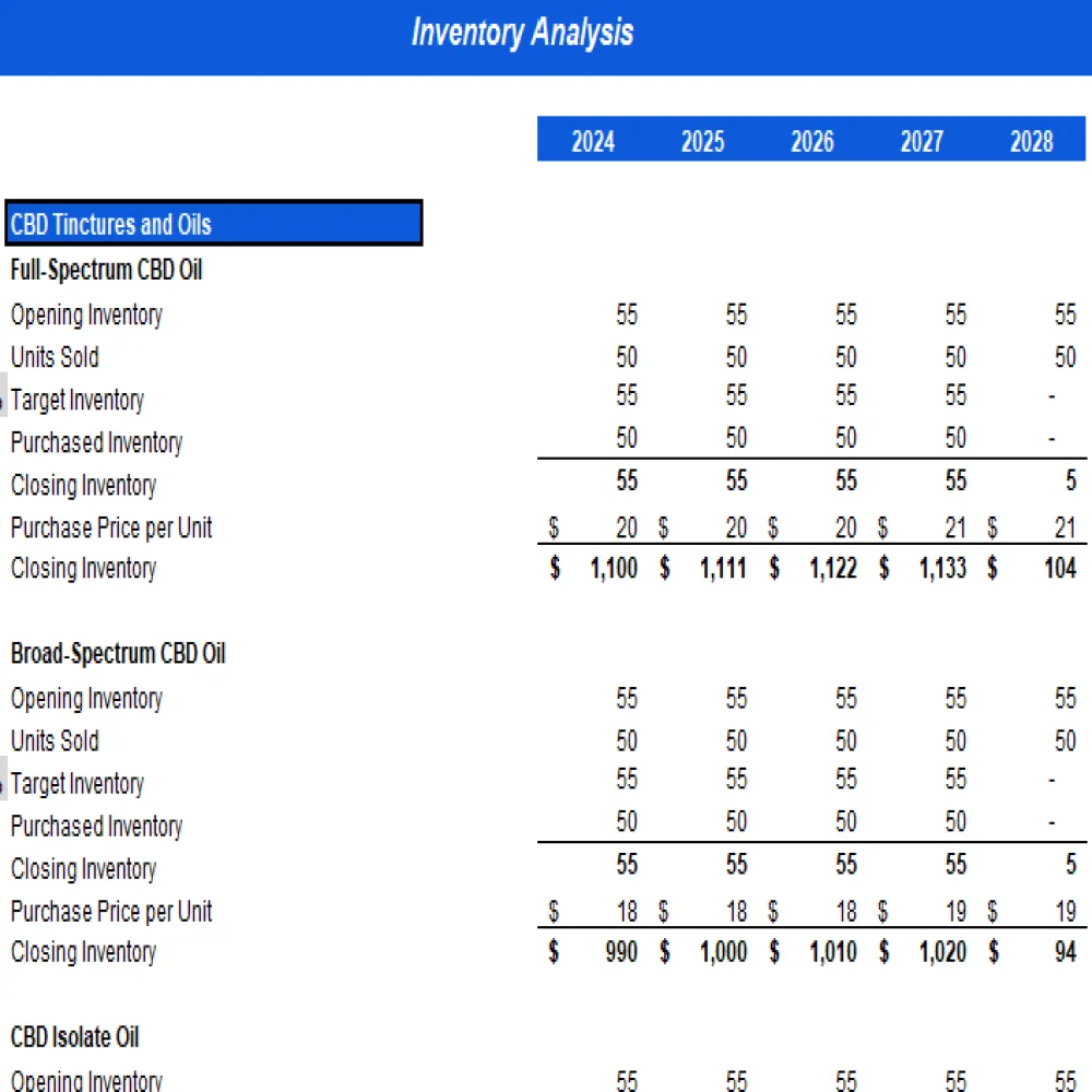 CBD Oils Store Excel Financial Model Projection Template - Inventory Analysis