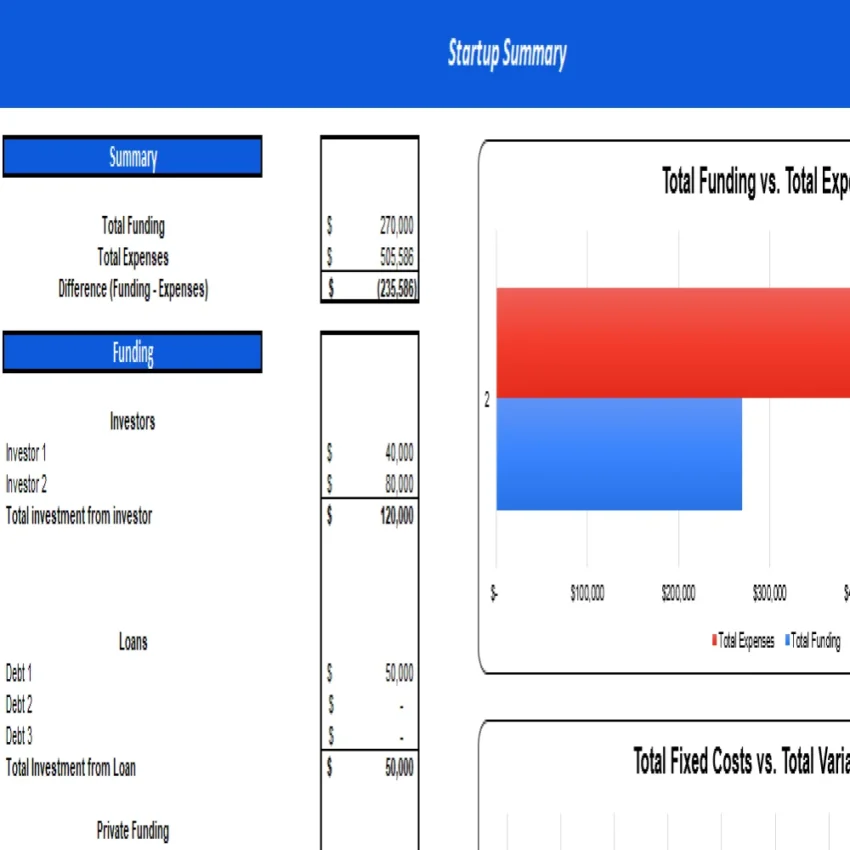CBD Oils Store Excel Financial Model Projection Template - Startup Summary