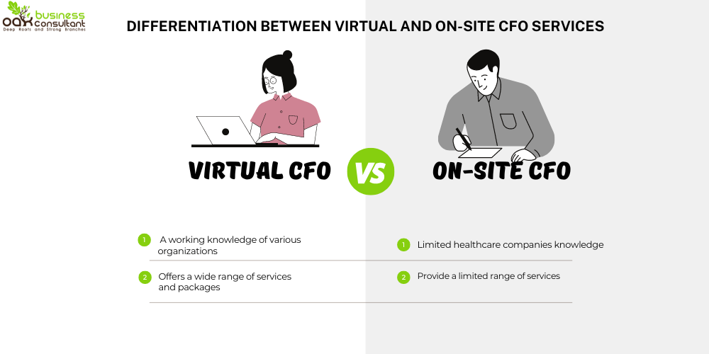 Differentiation between virtual and on-site CFO services