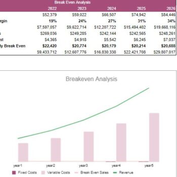Electronic Store Excel Financial Model
