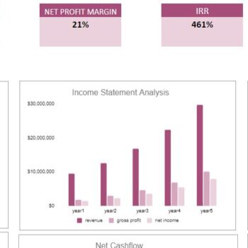 Electronic Store Excel Financial Model