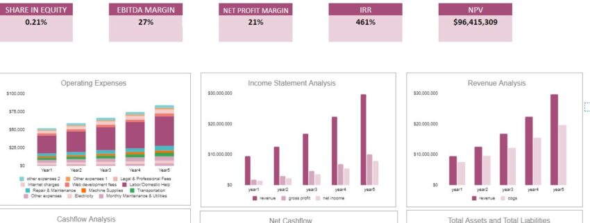 Electronic Store Excel Financial Model