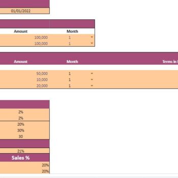 Electronic Store Excel Financial Model