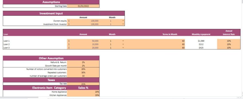 Electronic Store Excel Financial Model