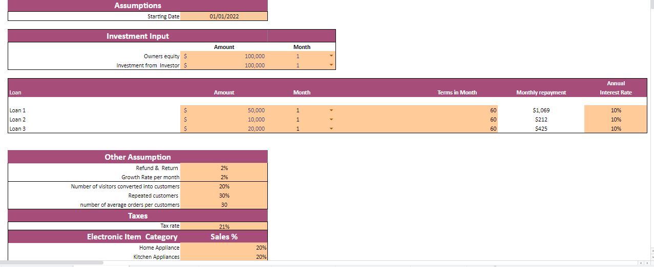 Electronic Store Excel Financial Model