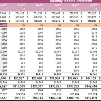 Electronic Store Excel Financial Model