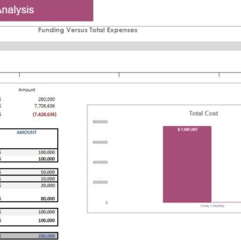 Electronic Store Excel Financial Model