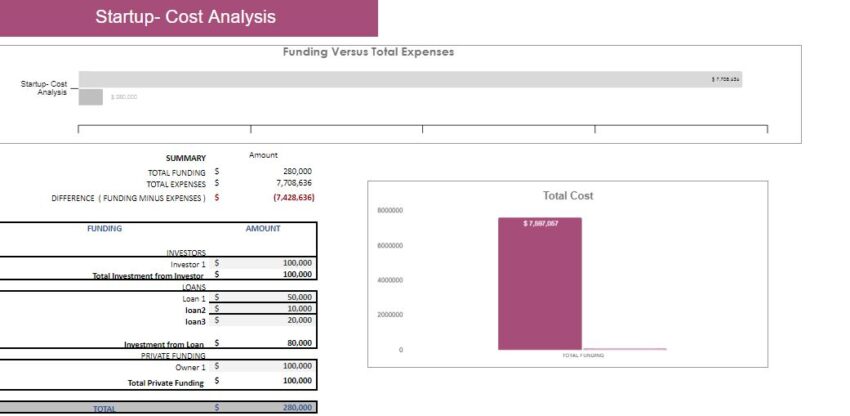 Electronic Store Excel Financial Model
