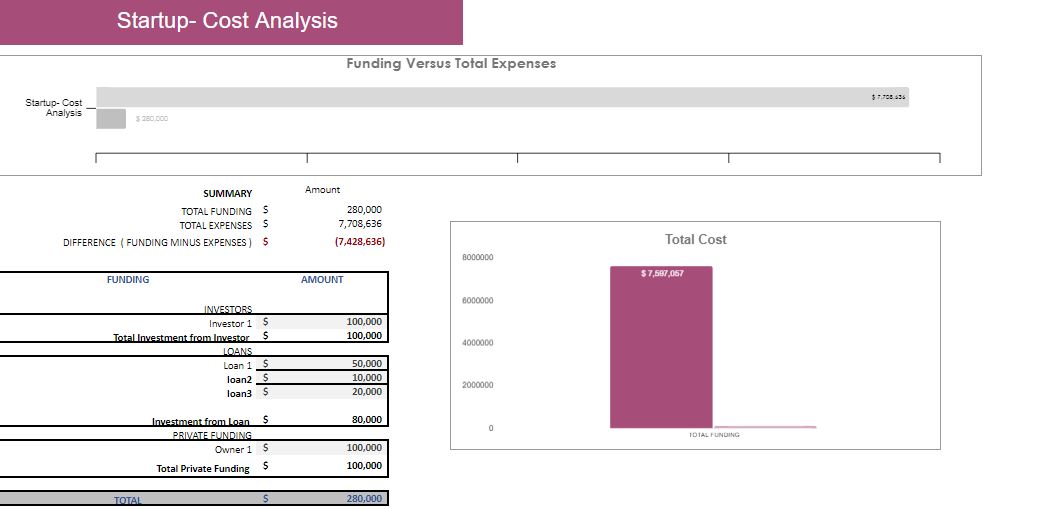 Electronic Store Excel Financial Model