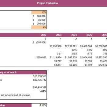 Electronic Store Excel Financial Model