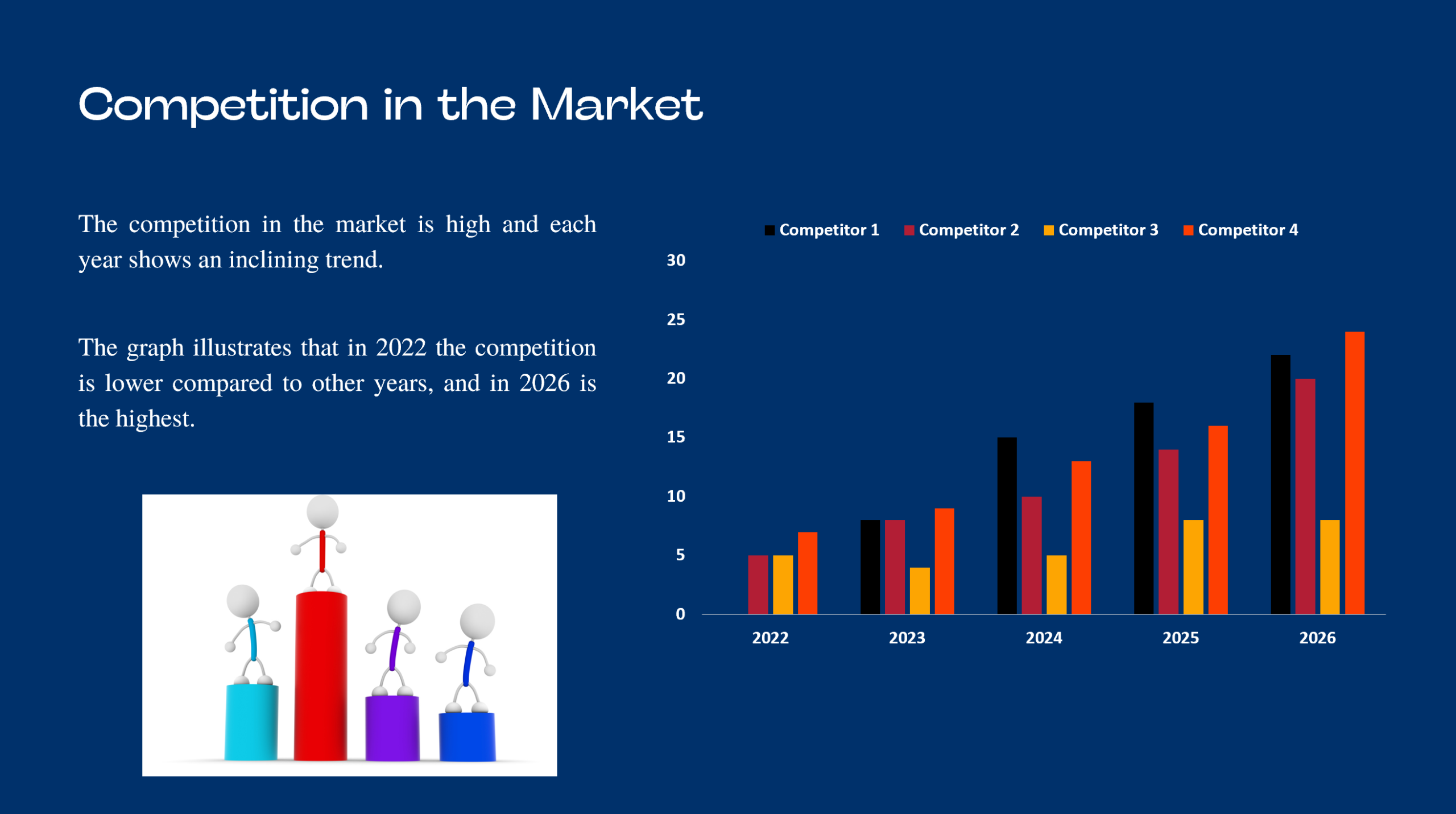 Errand Service Pitch Deck Template-Competition in the Market