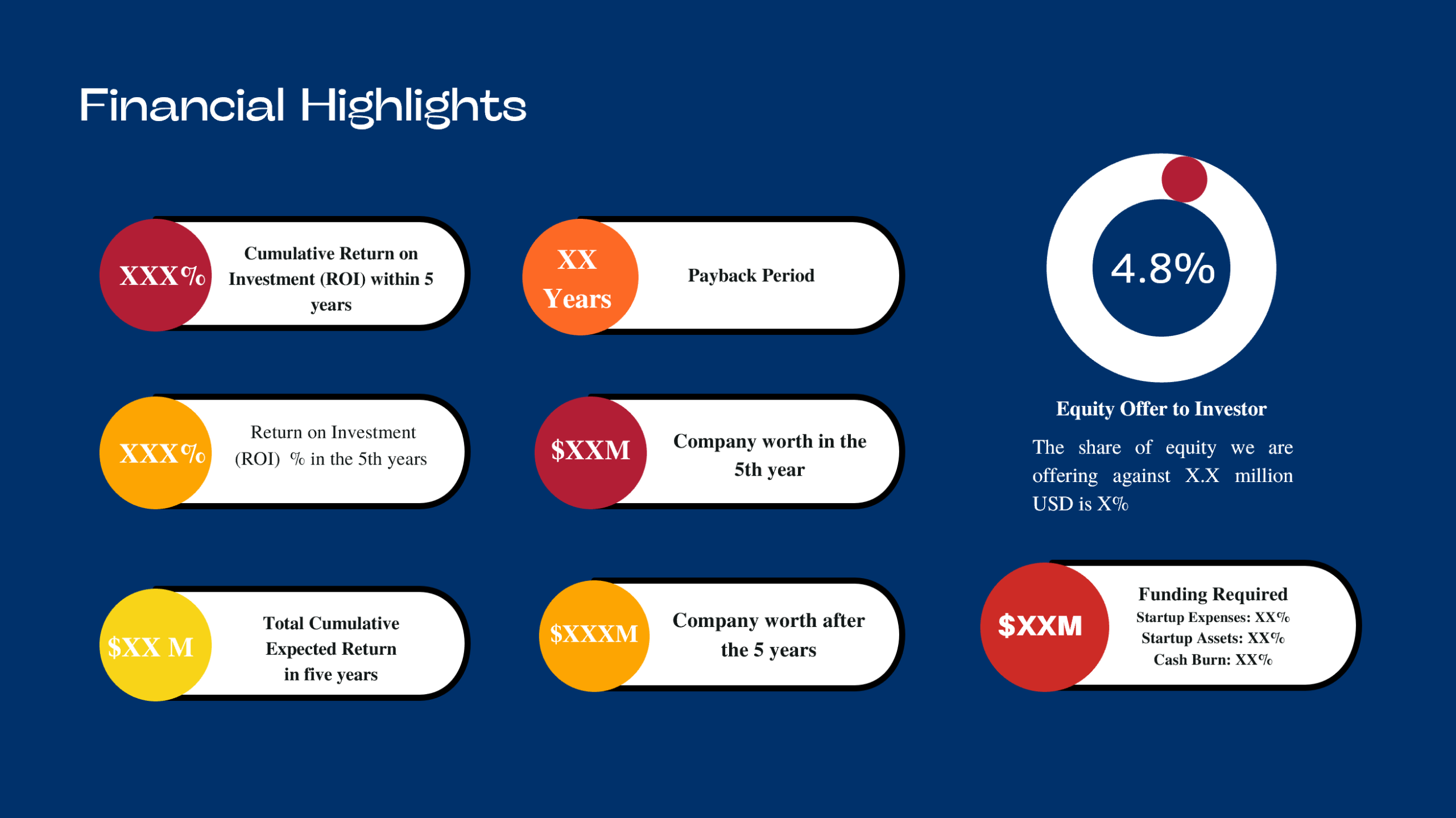 Errand Service Pitch Deck Template-Financial Highlights