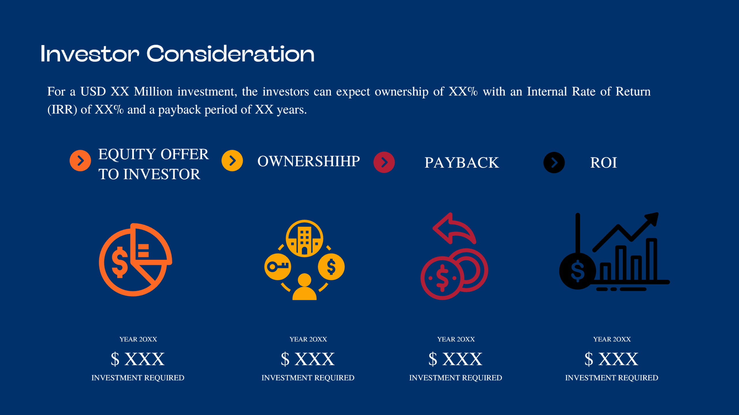Errand Service Pitch Deck Template-Investor Consideration
