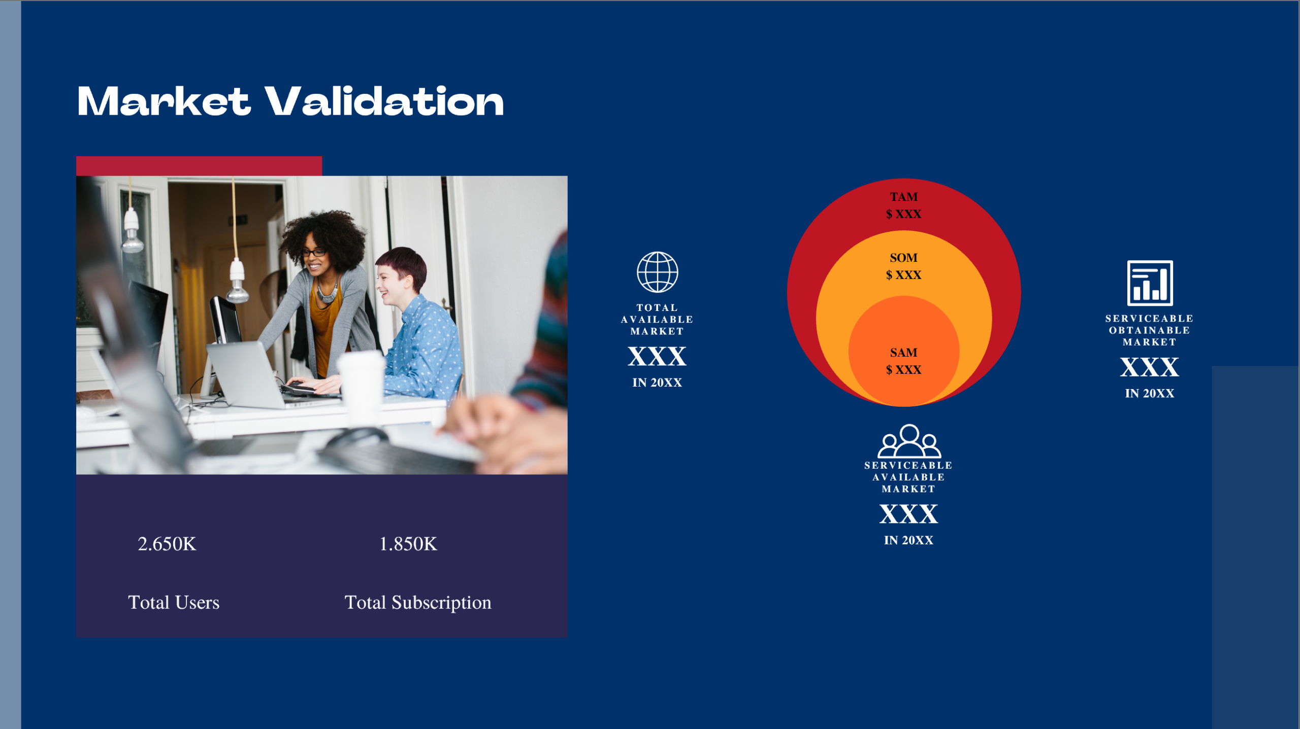 Errand Service Pitch Deck Template-Market Validation