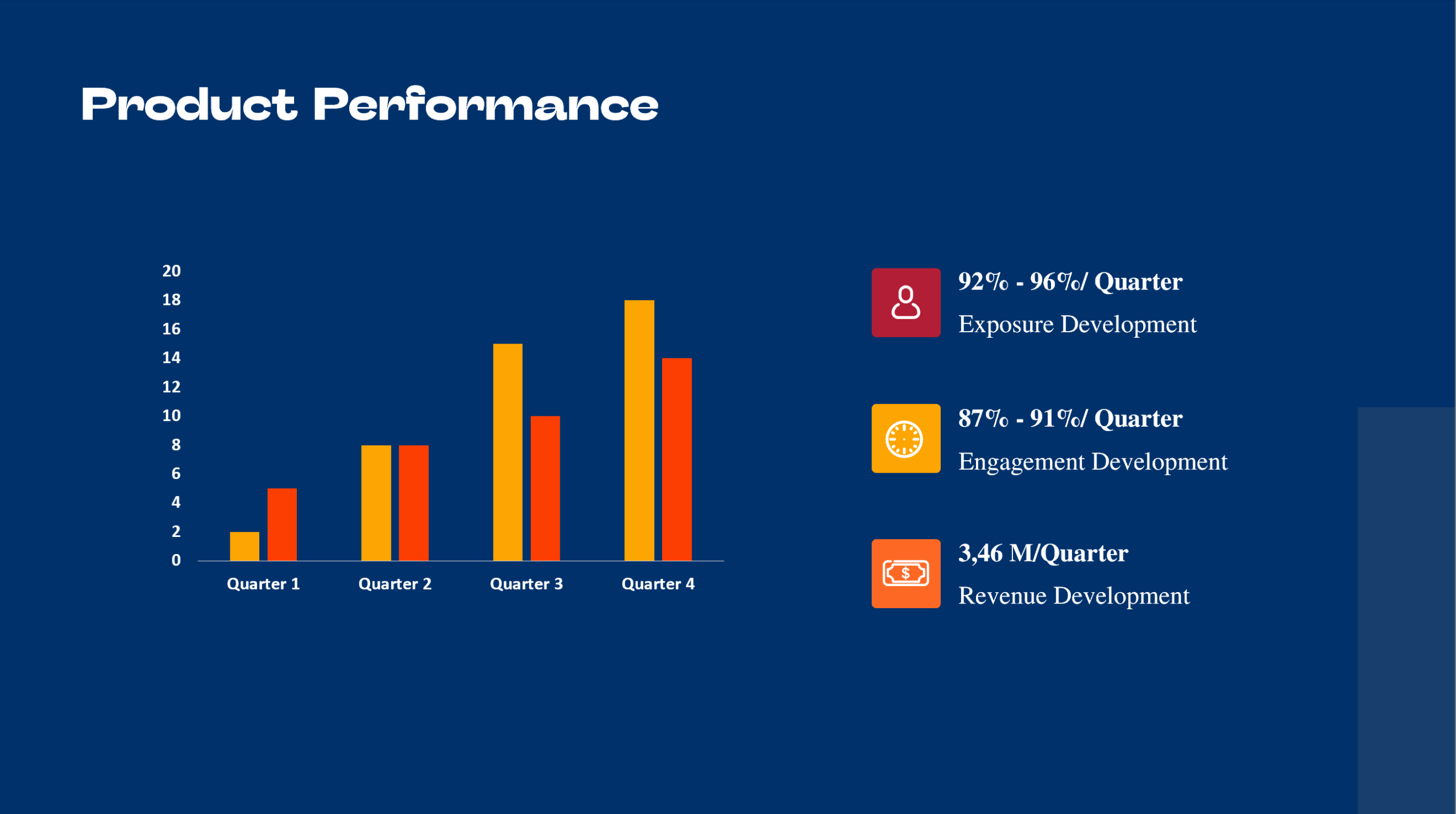 Errand Service Pitch Deck Template-Product Performance