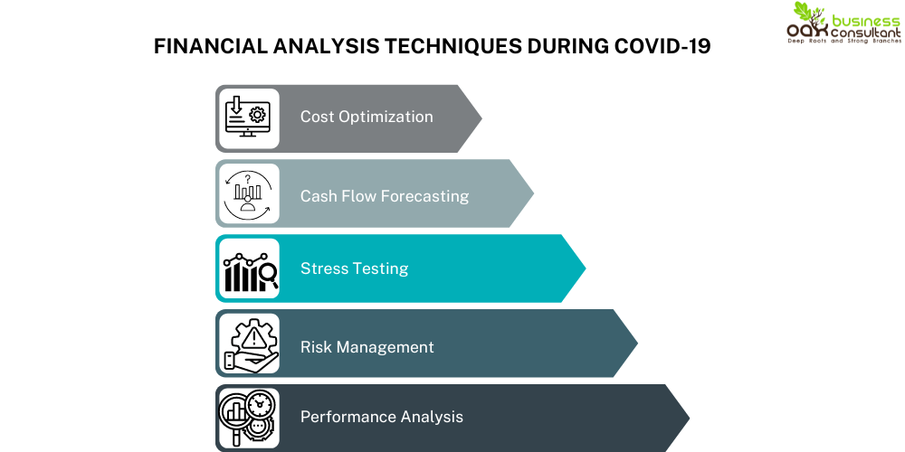 Financial Analysis Techniques During Covid-19 
