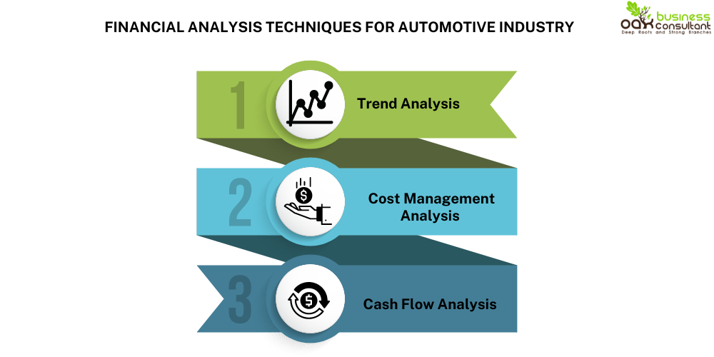 Financial Analysis Techniques for Automotive Industry