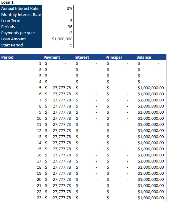 Hardware Retail Store - Loan Ammortization Schedule