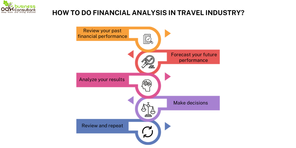 How To Do Financial Analysis in Travel Industry? How To Do Financial Analysis in Travel Industry?