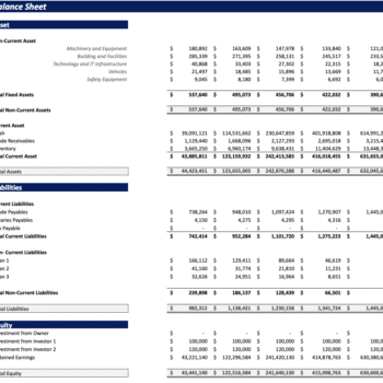 Manufacturing startup Financial Model - Balance Sheet
