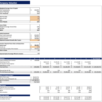 Manufacturing startup Financial Model - Company Valuation