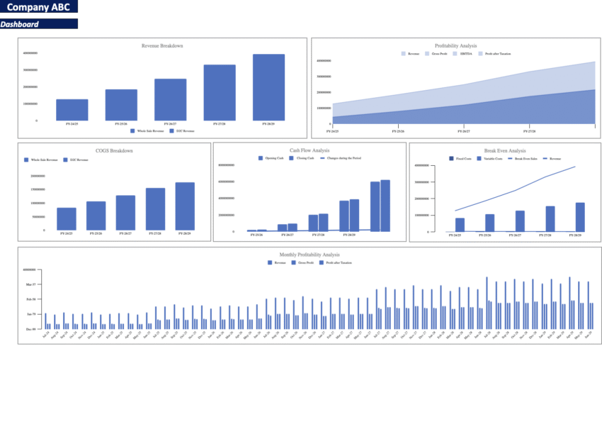 Manufacturing startup Financial Model - Dashboard