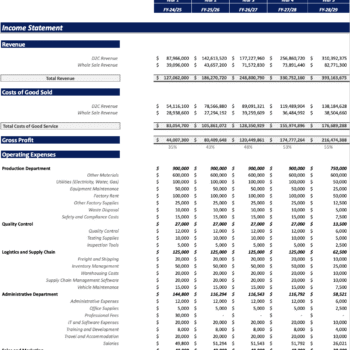 Manufacturing startup Financial Model - Income Statement