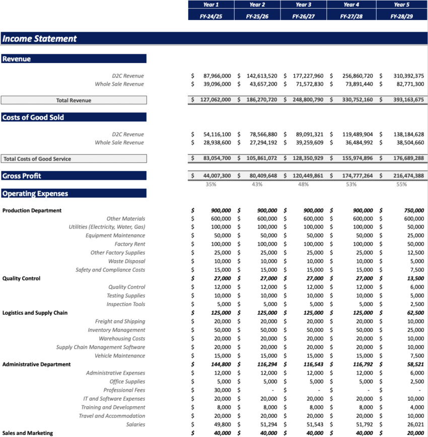 Manufacturing startup Financial Model - Income Statement