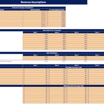 Manufacturing startup Financial Model - Input sheet