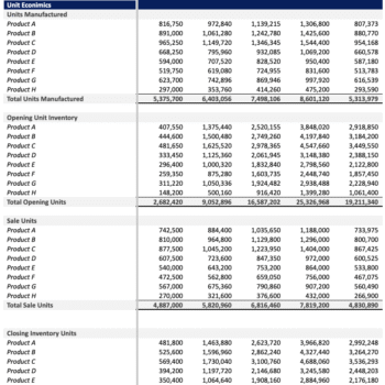 Manufacturing startup Financial Model - Inventory Managment