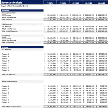 Manufacturing startup Financial Model - Revenue Analysis