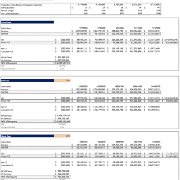 Manufacturing startup Financial Model - Sensitivity Model