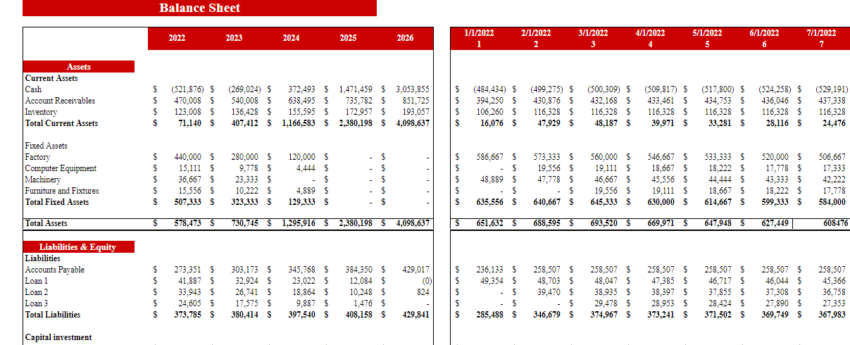 Motorcycle, ATV, and All Other Motor Vehicle Dealer Financial Model Excel Template-Balance Sheet