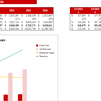 Motorcycle, ATV, and All Other Motor Vehicle Dealer Financial Model Excel Template-Breakeven Analysis