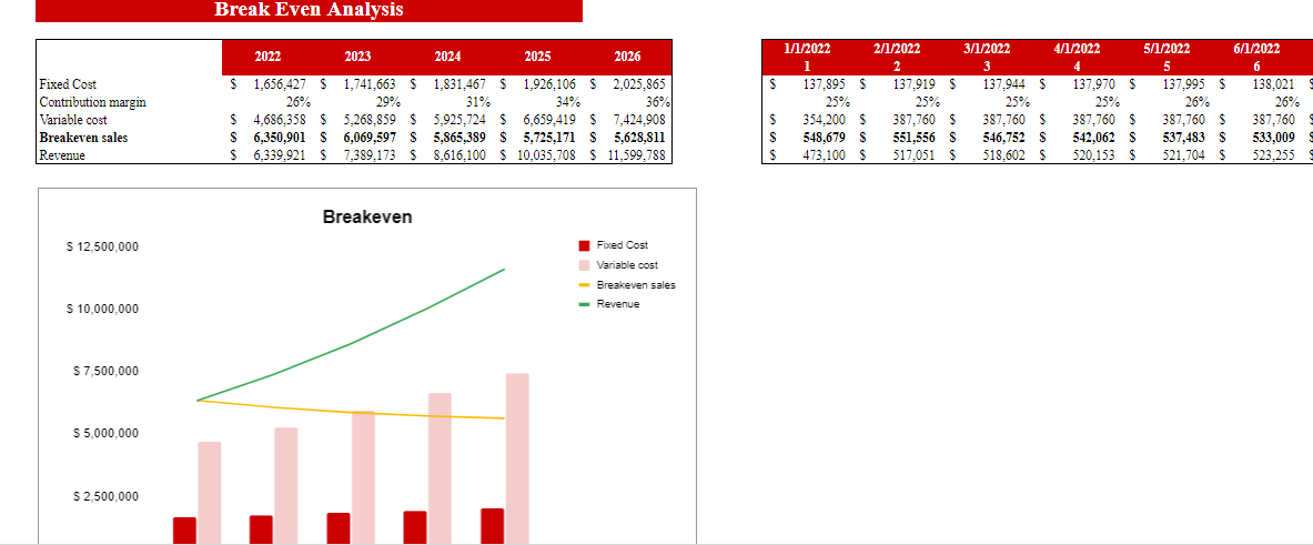Motorcycle, ATV, and All Other Motor Vehicle Dealer Financial Model Excel Template-Breakeven Analysis
