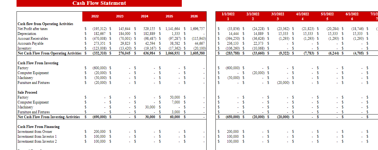 Motorcycle, ATV, and All Other Motor Vehicle Dealer Financial Model Excel Template-Cashflow Statement