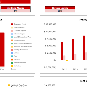 Motorcycle, ATV, and All Other Motor Vehicle Dealer Financial Model Excel Template-Dashboard