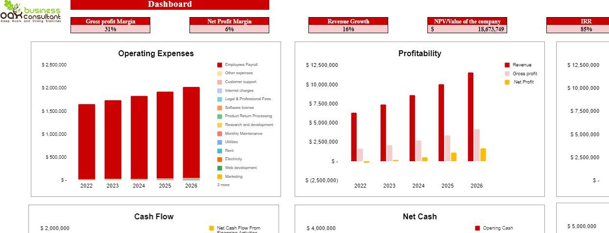 Motorcycle, ATV, and All Other Motor Vehicle Dealer Financial Model Excel Template-Dashboard