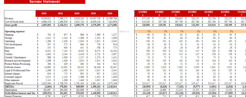 Motorcycle, ATV, and All Other Motor Vehicle Dealer Financial Model Excel Template-Income Statement