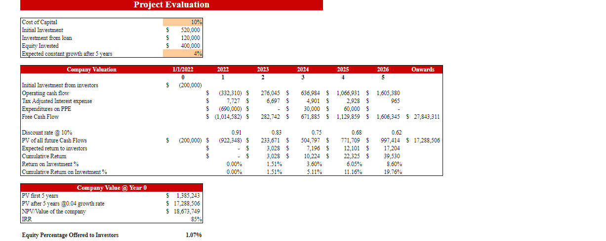 Motorcycle, ATV, and All Other Motor Vehicle Dealer Financial Model Excel Template-Project Evaluation