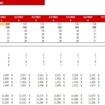 Motorcycle, ATV, and All Other Motor Vehicle Dealer Financial Model Excel Template-Revenue Analysis