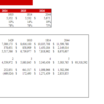 Motorcycle, ATV, and All Other Motor Vehicle Dealer Financial Model Excel Template-Sensitivity Analysis
