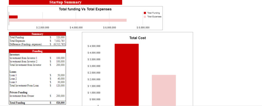 Motorcycle, ATV, and All Other Motor Vehicle Dealer Financial Model Excel Template-Startup Summary