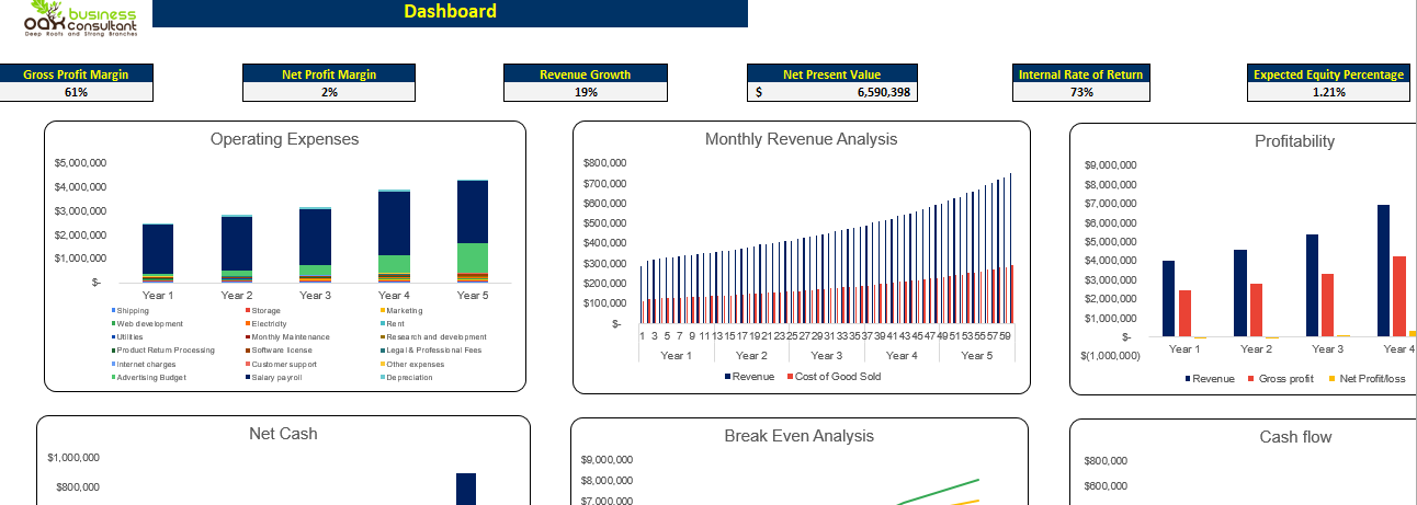 Online ATV Dealer Financial Model Excel Template-Dashboard