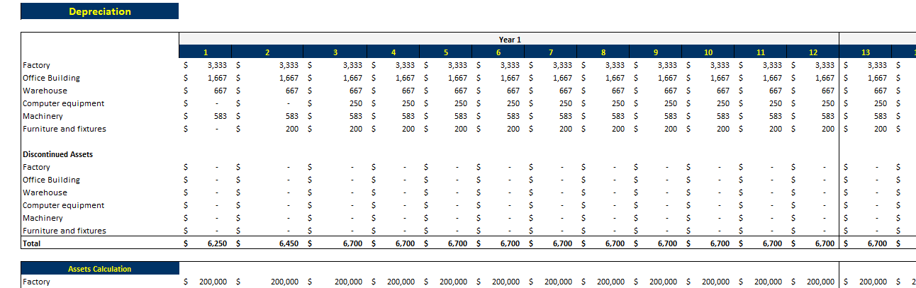 Online ATV Dealer Financial Model Excel Template-Depreciation